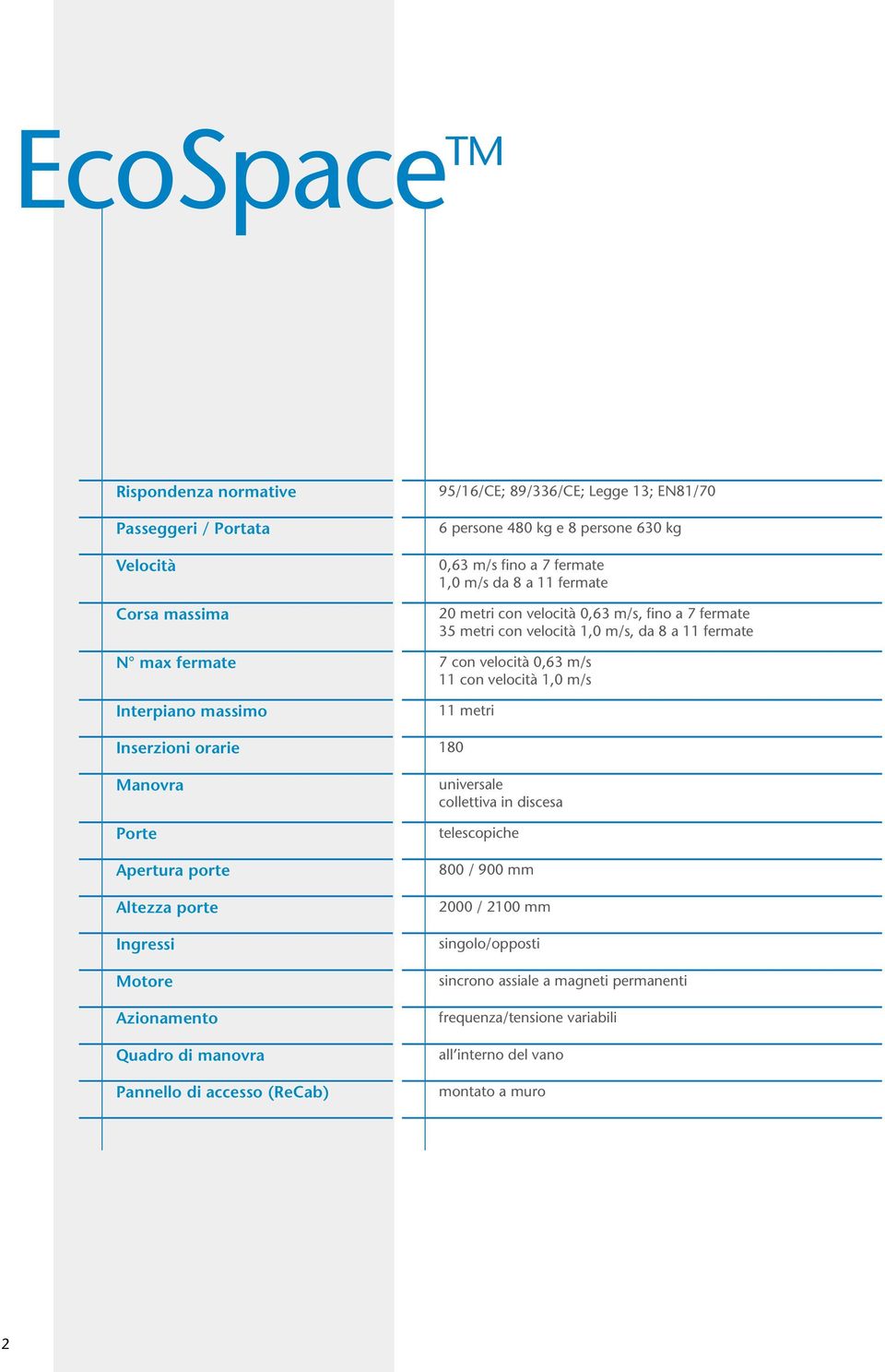 m/s Interpiano massimo 11 metri Inserzioni orarie 180 Manovra Porte Apertura porte Altezza porte Ingressi Motore Azionamento Quadro di manovra Pannello di accesso (ReCab) universale