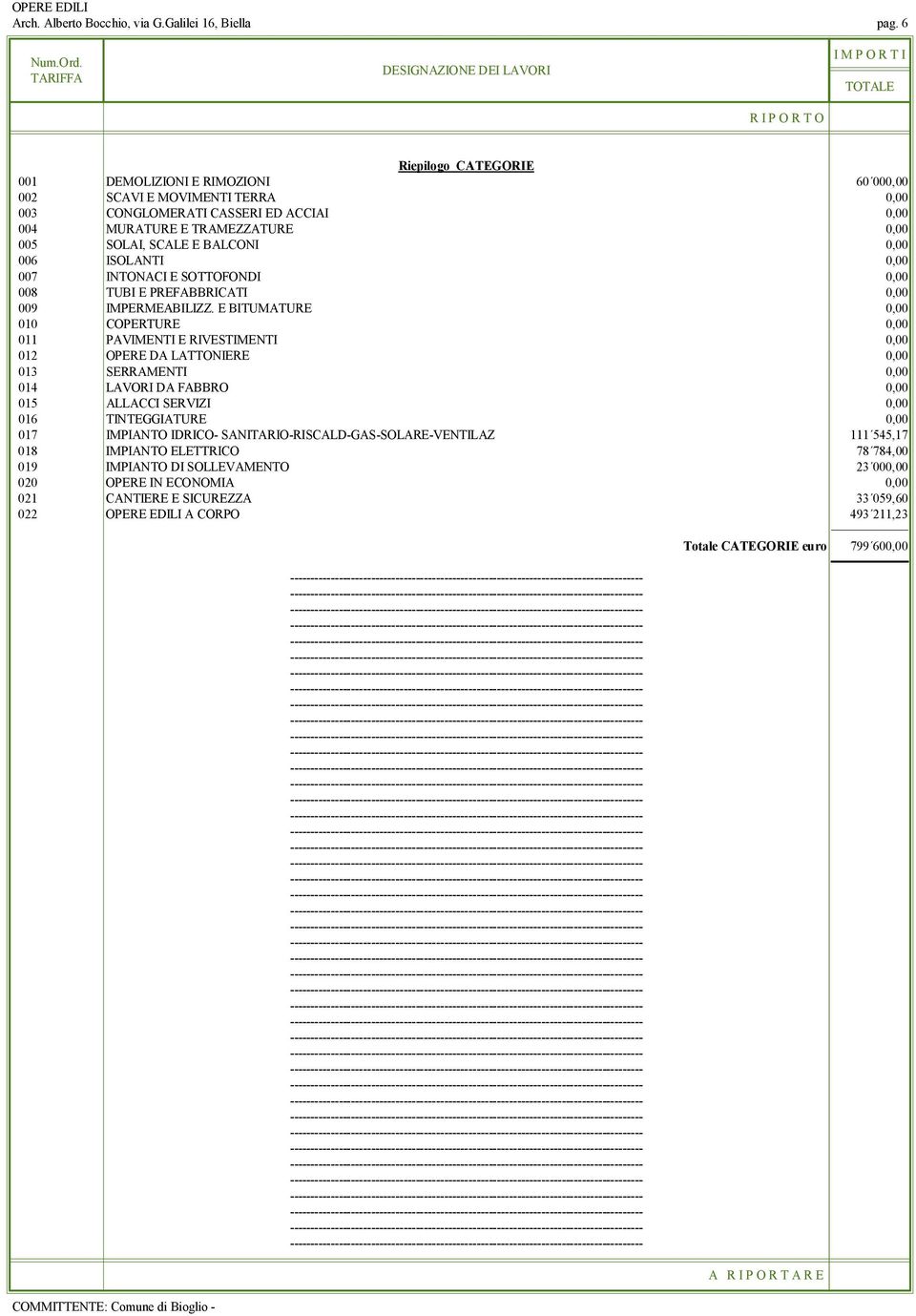 SCALE E BALCONI 0,00 006 ISOLANTI 0,00 007 INTONACI E SOTTOFONDI 0,00 008 TUBI E PREFABBRICATI 0,00 009 IMPERMEABILIZZ.