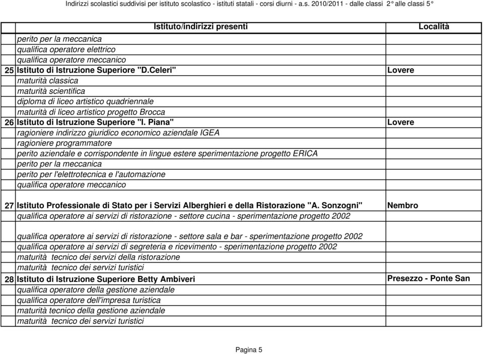 Piana" Lovere ragioniere programmatore perito per la meccanica 27 Istituto Professionale di Stato per i Servizi Alberghieri e della Ristorazione "A.