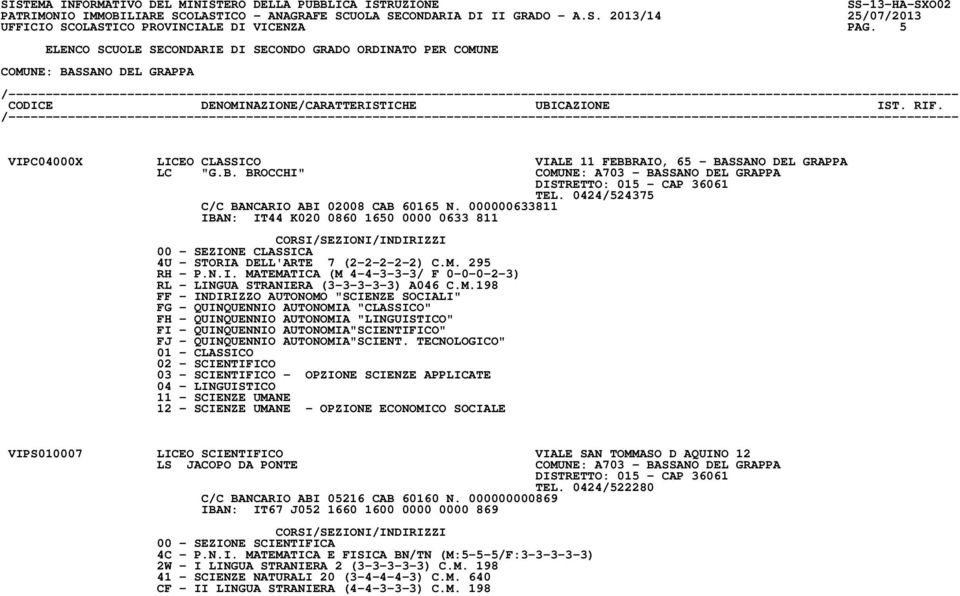 M.198 FF - INDIRIZZO AUTONOMO "SCIENZE SOCIALI" FG - QUINQUENNIO AUTONOMIA "CLASSICO" FH - QUINQUENNIO AUTONOMIA "LINGUISTICO" FI - QUINQUENNIO AUTONOMIA"SCIENTIFICO" FJ - QUINQUENNIO