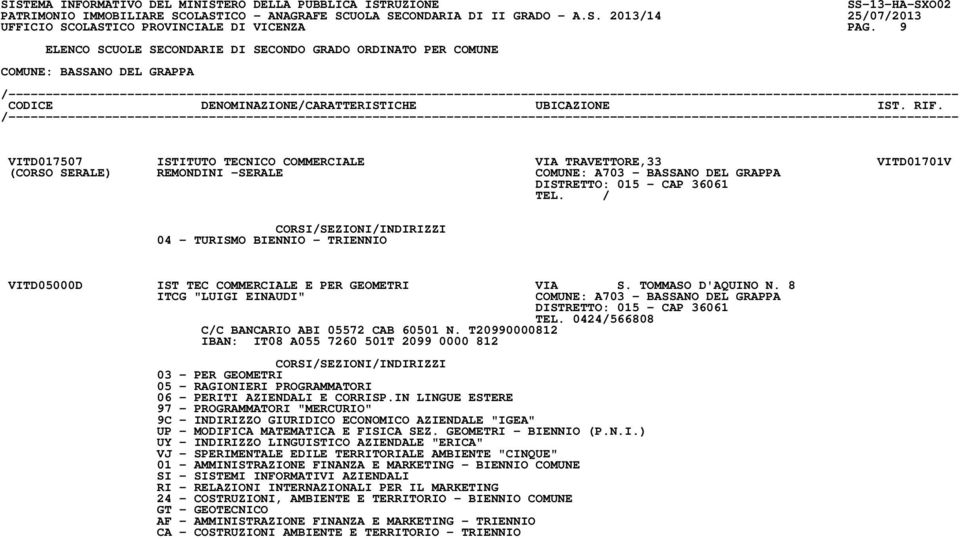 / 04 - TURISMO BIENNIO - TRIENNIO VITD05000D IST TEC COMMERCIALE E PER GEOMETRI VIA S. TOMMASO D'AQUINO N. 8 ITCG "LUIGI EINAUDI" COMUNE: A703 - BASSANO DEL GRAPPA DISTRETTO: 015 - CAP 36061 TEL.