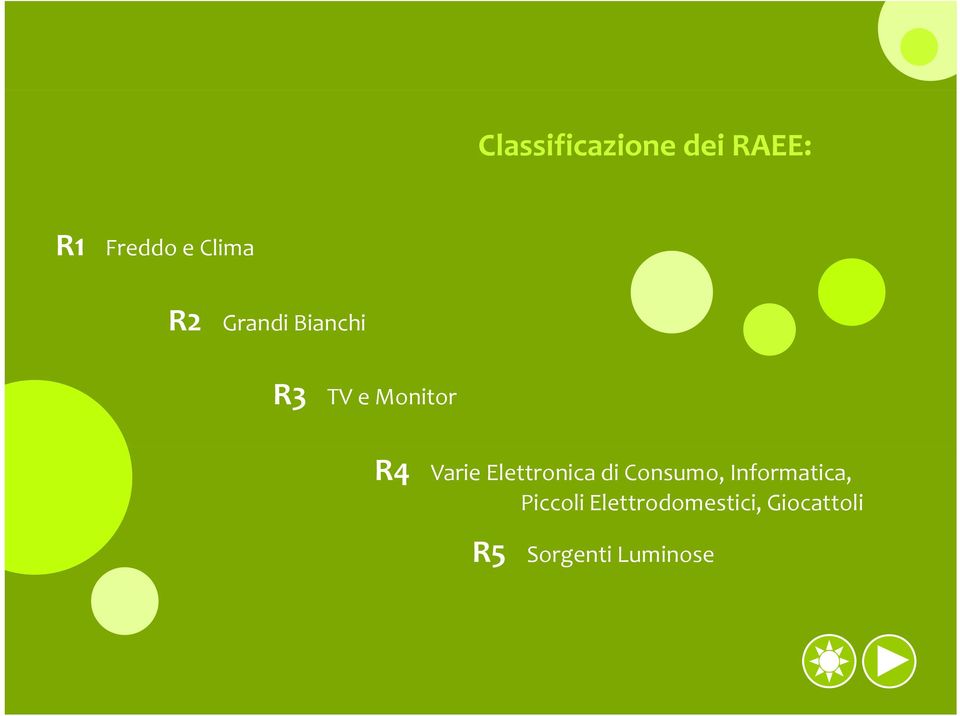 Elettronica di Consumo, Informatica, Piccoli