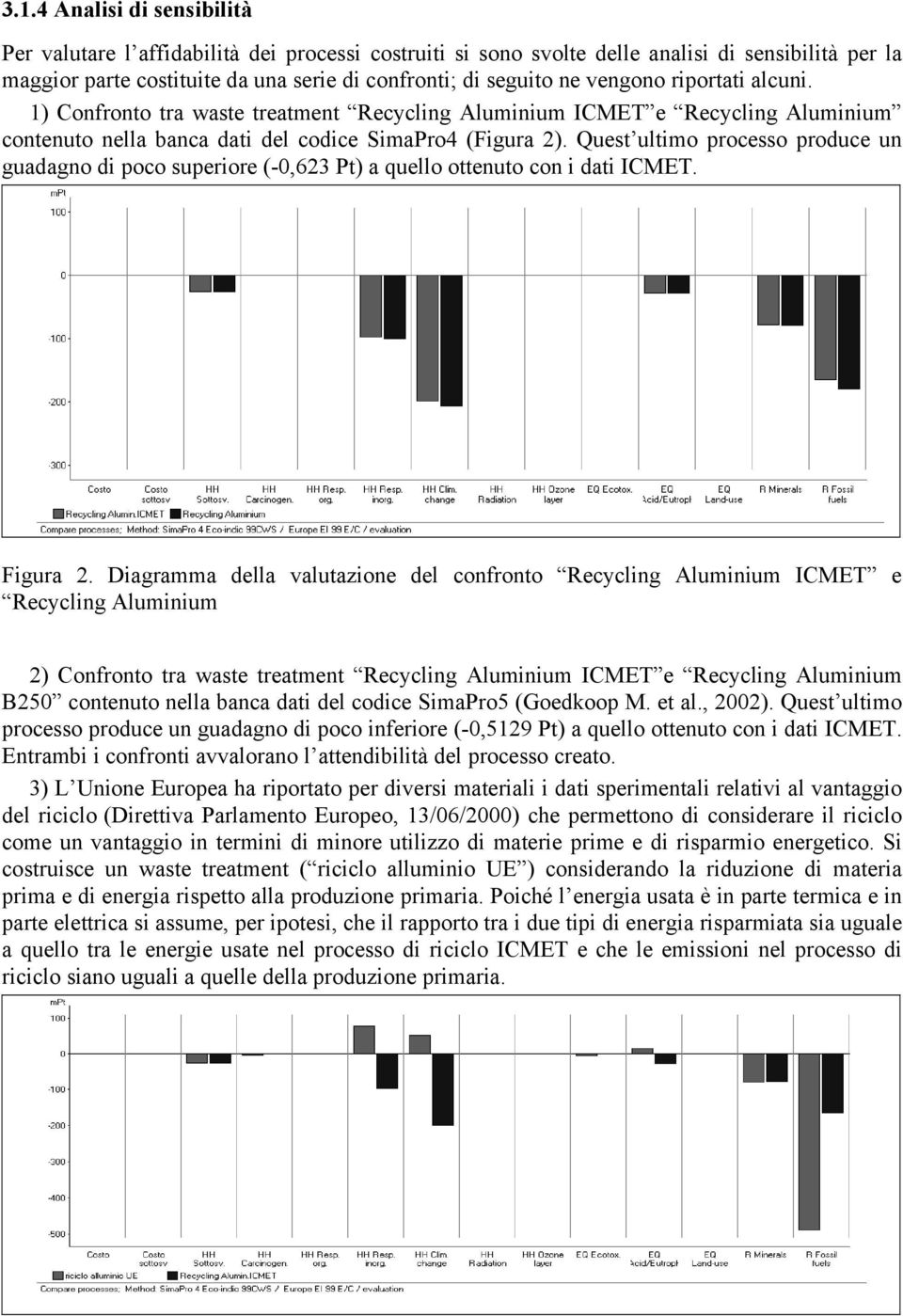 Quest ultimo processo produce un guadagno di poco superiore (-0,623 Pt) a quello ottenuto con i dati ICMET. Figura 2.