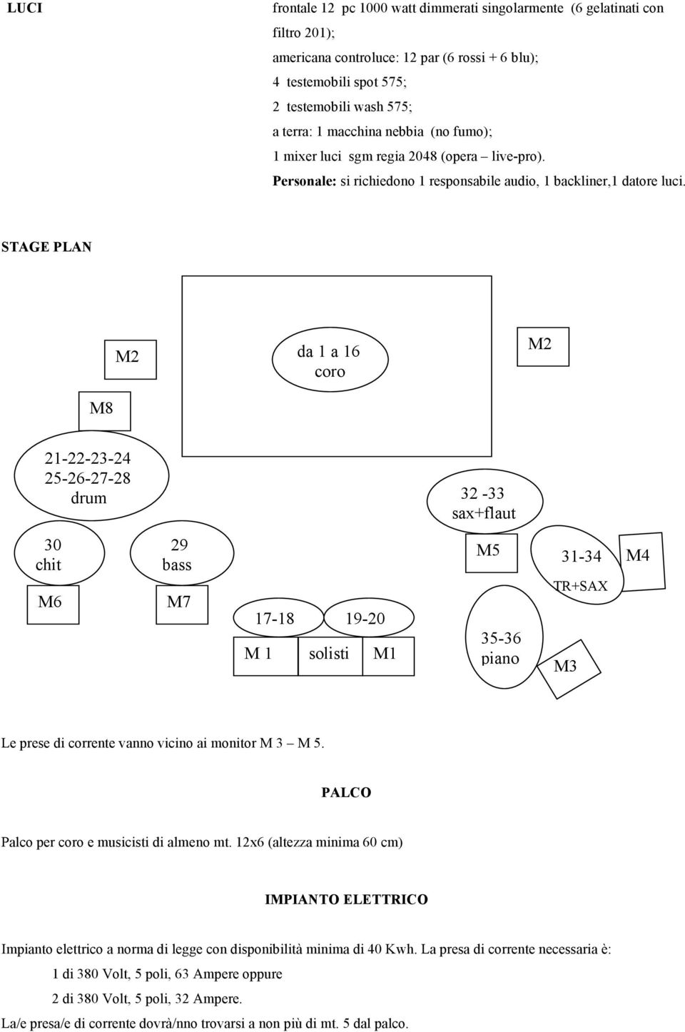 STAGE PLAN M2 da 1 a 16 coro M2 M8 21-22-23-24 25-26-27-28 drum 30 chit M6 29 bass M7 17-18 19-20 M 1 solisti M1 32-33 sax+flaut oo M5 35-36 piano 31-34 TR+SAX TTRtro mba M3 M4 Le prese di corrente