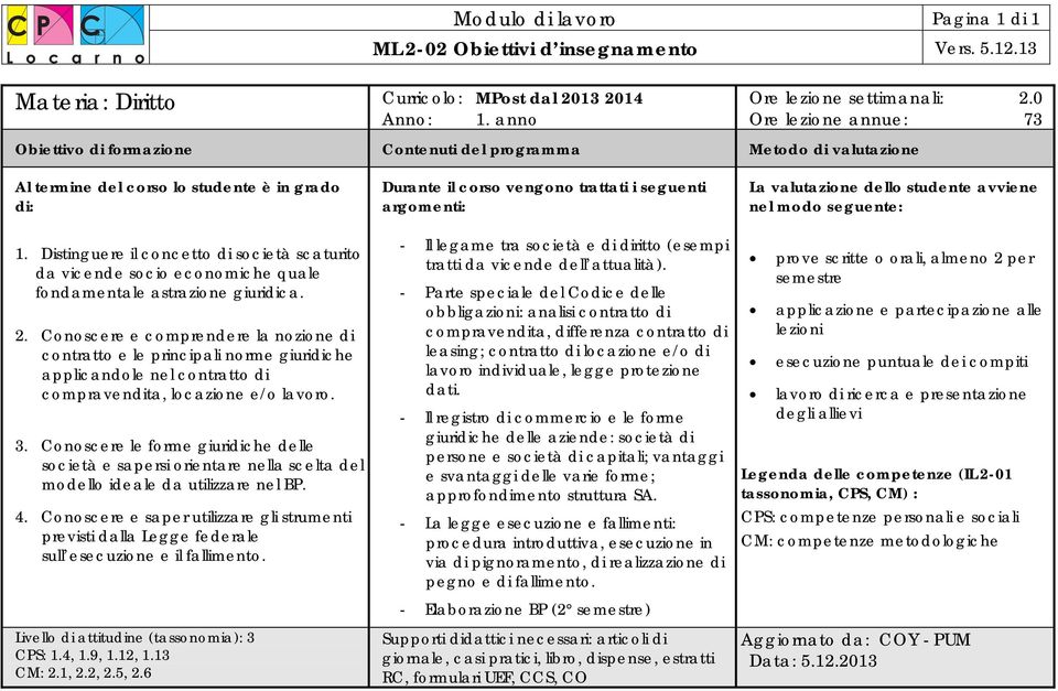 Conoscere e comprendere la nozione di contratto e le principali norme giuridiche applicandole nel contratto di compravendita, locazione e/o lavoro. 3.