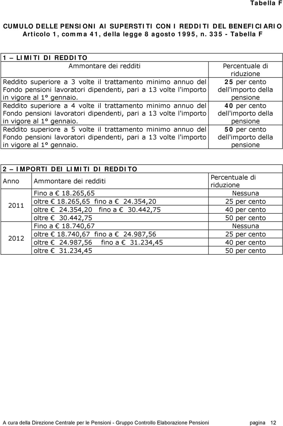 gennaio. Reddito superiore a 4 volte il trattamento minimo annuo del Fondo pensioni lavoratori dipendenti, pari a 13 volte l'importo in vigore al 1 gennaio.