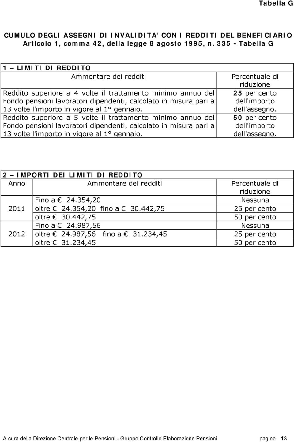 l'importo in vigore al 1 gennaio.