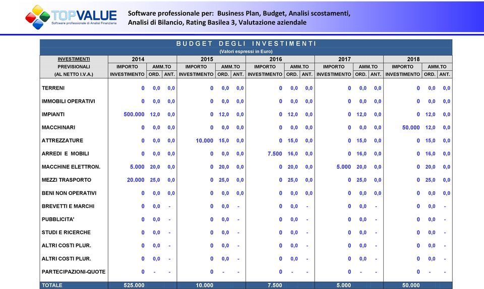 000 12,0 0,0 0 12,0 0,0 0 12,0 0,0 0 12,0 0,0 0 12,0 0,0 MACCHINARI 0 0,0 0,0 0 0,0 0,0 0 0,0 0,0 0 0,0 0,0 50.000 12,0 0,0 ATTREZZATURE 0 0,0 0,0 10.