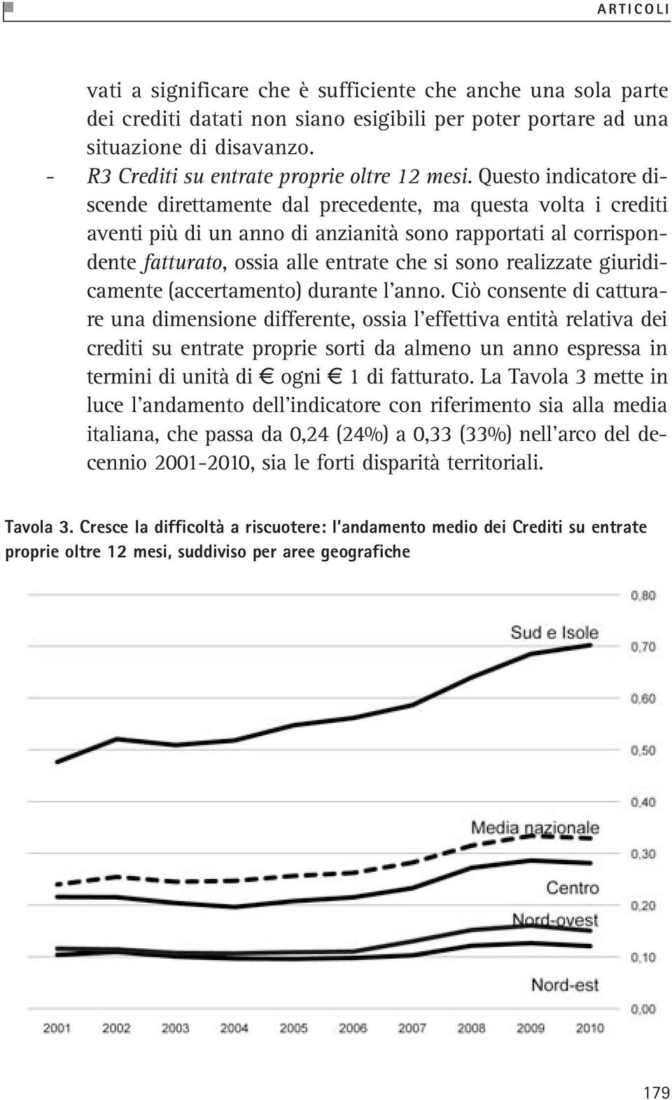 Questo indicatore discende direttamente dal precedente, ma questa volta i crediti aventi più di un anno di anzianità sono rapportati al corrispondente fatturato, ossia alle entrate che si sono