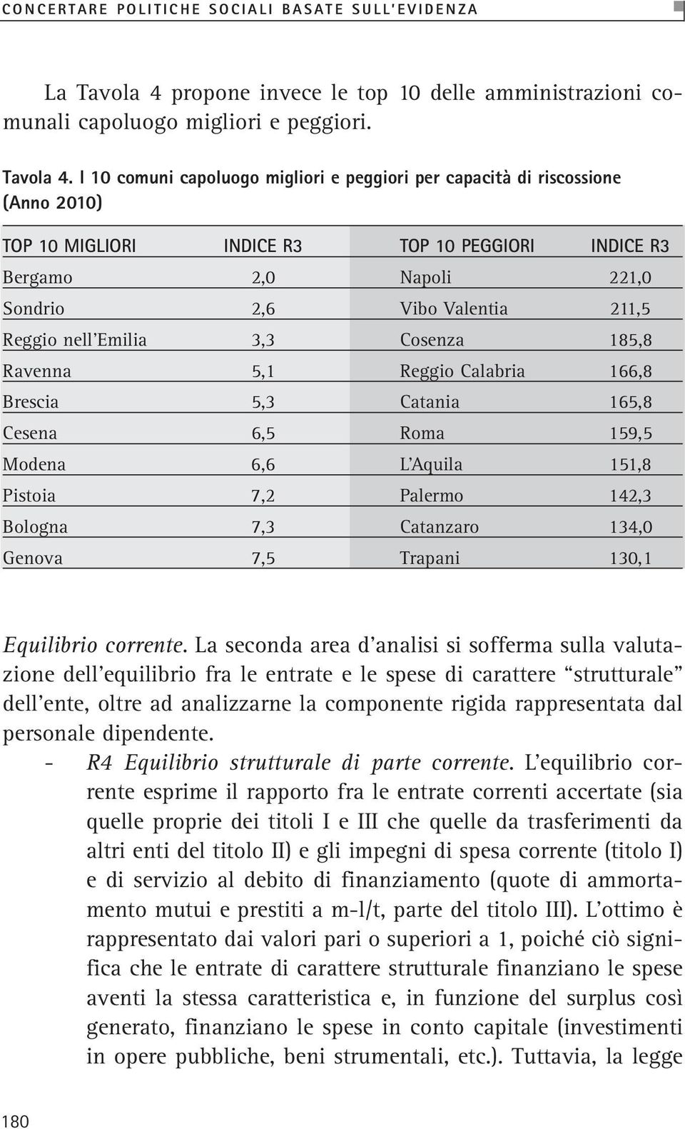 I 10 comuni capoluogo migliori e peggiori per capacità di riscossione (Anno 2010) TOP 10 MIGLIORI INDICE R3 TOP 10 PEGGIORI INDICE R3 Bergamo 2,0 Napoli 221,0 Sondrio 2,6 Vibo Valentia 211,5 Reggio