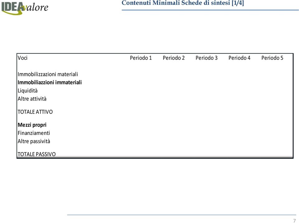 materiali Immobiliazzioni immateriali Liquidità Altre attività