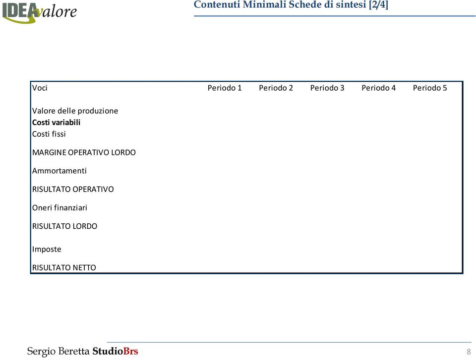 Costi fissi MARGINE OPERATIVO LORDO Ammortamenti RISULTATO OPERATIVO