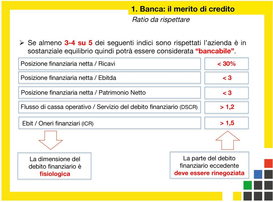 Posizione finanziaria netta / Ricavi < 30% Posizione finanziaria netta / Ebitda < 3 Posizione finanziaria netta / Patrimonio Netto < 3