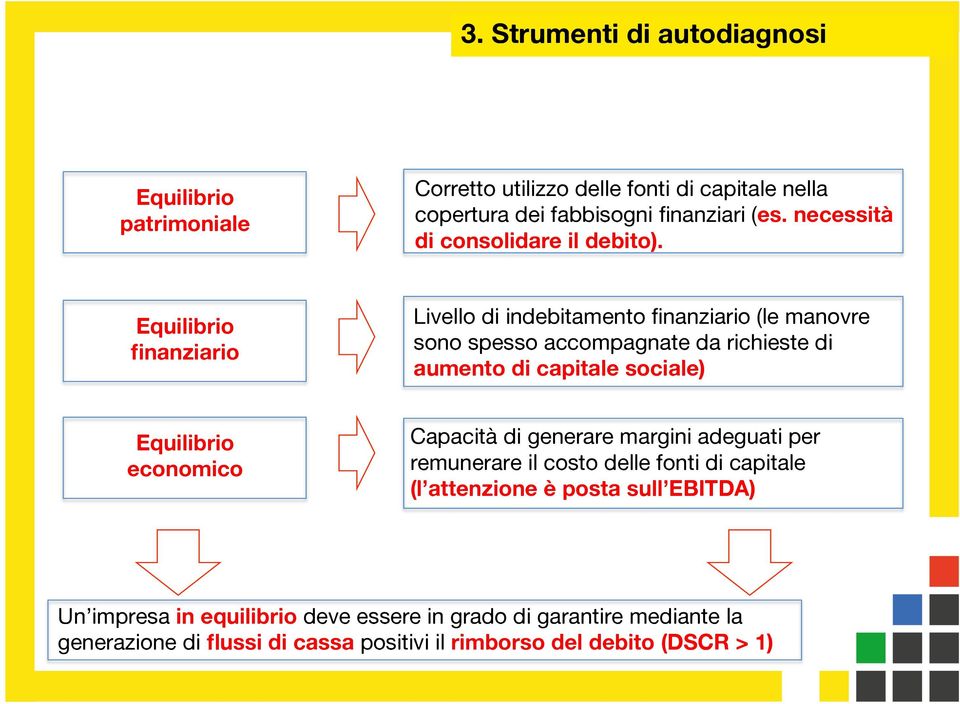 Equilibrio finanziario Livello di indebitamento finanziario (le manovre sono spesso accompagnate da richieste di aumento di capitale sociale)