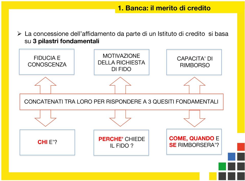 MOTIVAZIONE DELLA RICHIESTA DI FIDO CAPACITA DI RIMBORSO CONCATENATI TRA LORO PER