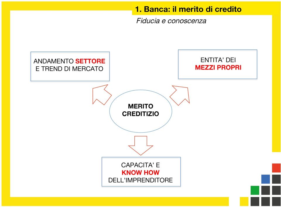 ANDAMENTO SETTORE E TREND DI MERCATO