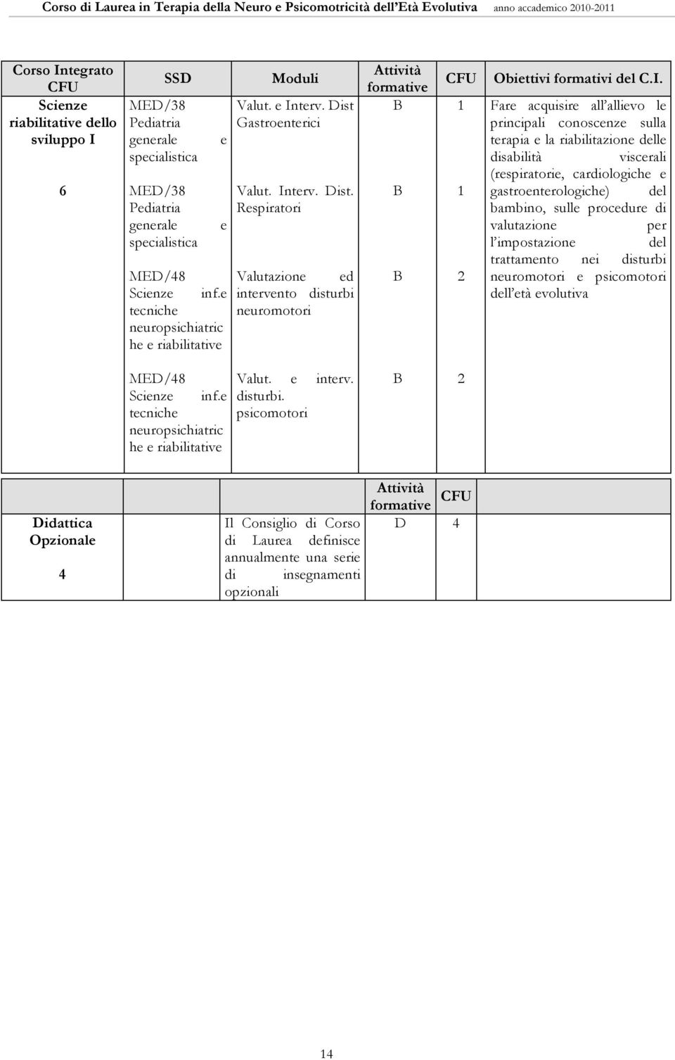 I. Fare acquisire all allievo le principali conoscenze sulla terapia e la riabilitazione delle disabilità viscerali (respiratorie, cardiologiche e gastroenterologiche) del bambino, sulle procedure di