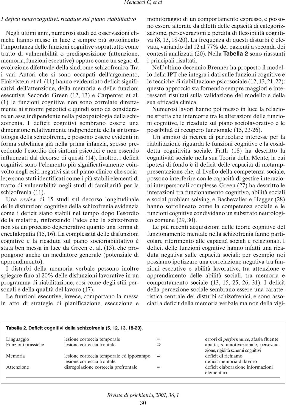 schizofrenica. Tra i vari Autori che si sono occupati dell argomento, Finkelstein et al. (11) hanno evidenziato deficit significativi dell attenzione, della memoria e delle funzioni esecutive.