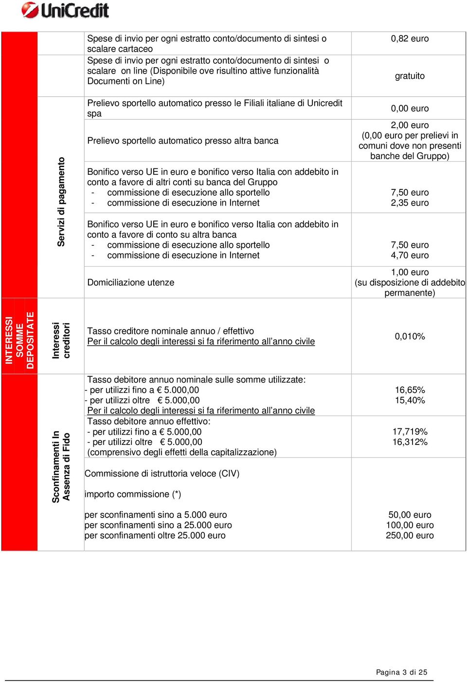 Bonifico verso UE in euro e bonifico verso Italia con addebito in conto a favore di altri conti su banca del Gruppo - commissione di allo sportello - commissione di in Internet Bonifico verso UE in