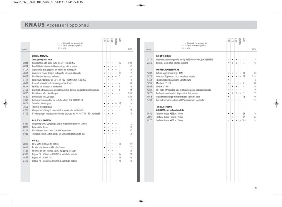 = Tecnicamente non previsto Articolo X = Serie EURO Articolo X = Serie EURO CELLULA ABITATIVA Zona giorno / Zona notte 550566 Riscaldamento Alde, aziché Truma per Sky Ti nur 700 MEG - - 15 1.