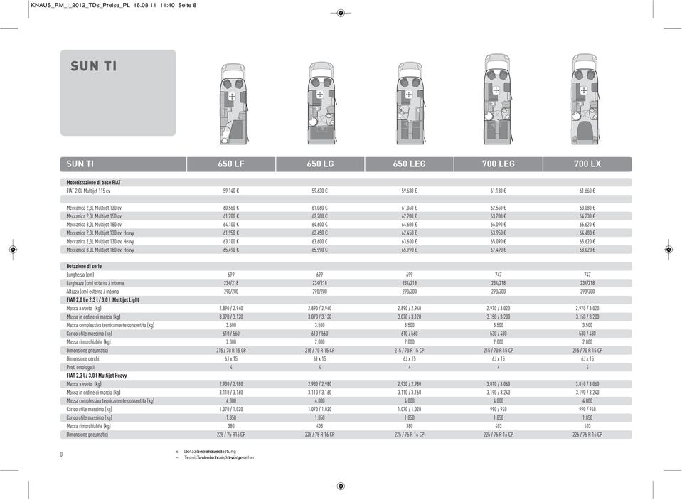 090 66.620 Meccanica 2,3L Multijet 130 cv, Heavy 61.950 62.450 62.450 63.950 64.480 Meccanica 2,3L Multijet 130 cv, Heavy 63.100 63.600 63.600 65.090 65.620 Meccanica 3,0L Multijet 180 cv, Heavy 65.