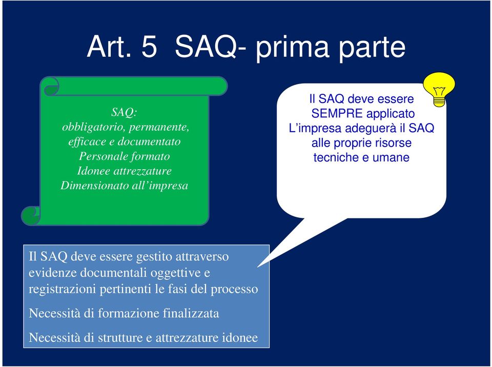 proprie risorse tecniche e umane Il SAQ deve essere gestito attraverso evidenze documentali oggettive e