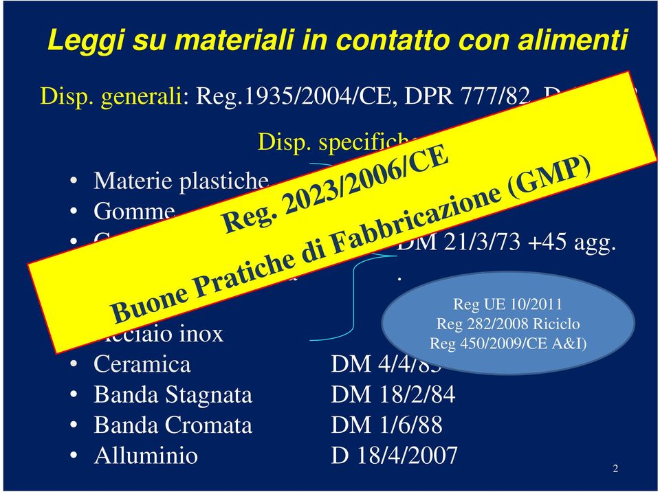 Vetro Reg UE 10/2011 Reg 282/2008 Riciclo Acciaio inox Reg 450/2009/CE A&I) Ceramica DM 4/4/85 Banda