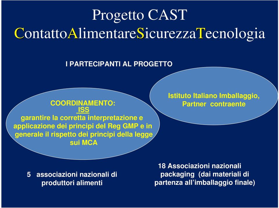 dei principi della legge sui MCA Istituto Italiano Imballaggio, Partner contraente 5 associazioni