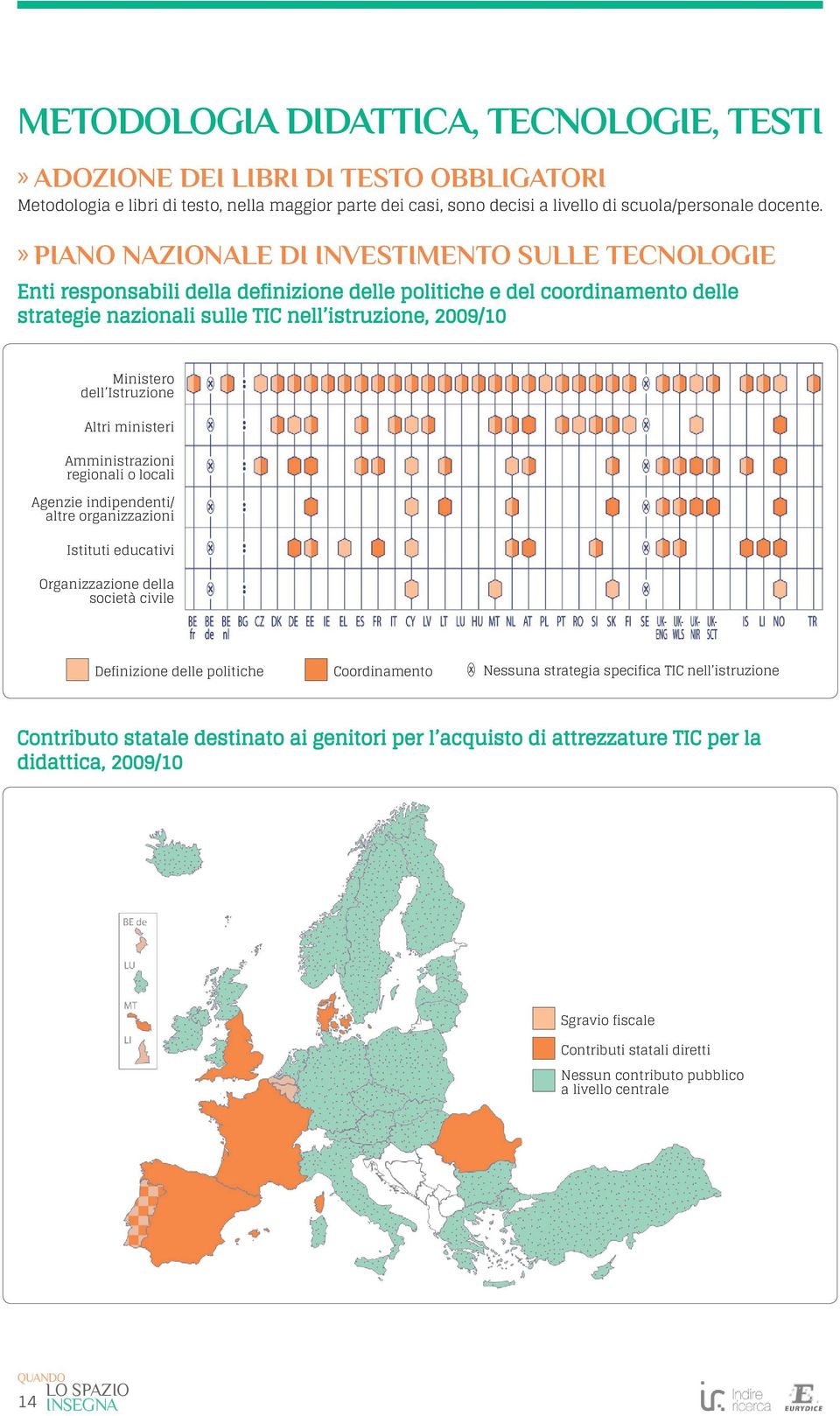 Istruzione Altri ministeri Amministrazioni regionali o locali Agenzie indipendenti/ altre organizzazioni Istituti educativi Organizzazione della società civile Definizione delle politiche