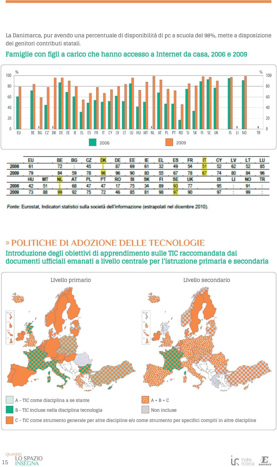 apprendimento sulle TIC raccomandata dai documenti ufficiali emanati a livello centrale per l istruzione primaria e secondaria LIvello primario LIvello secondario A -