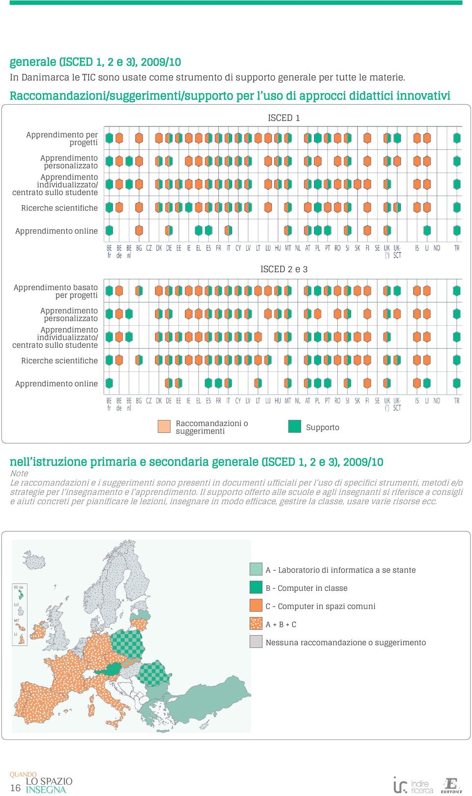 Ricerche scientifiche ISCED 1 Apprendimento online Apprendimento basato per progetti Apprendimento personalizzato Apprendimento individualizzato/ centrato sullo studente Ricerche scientifiche ISCED 2