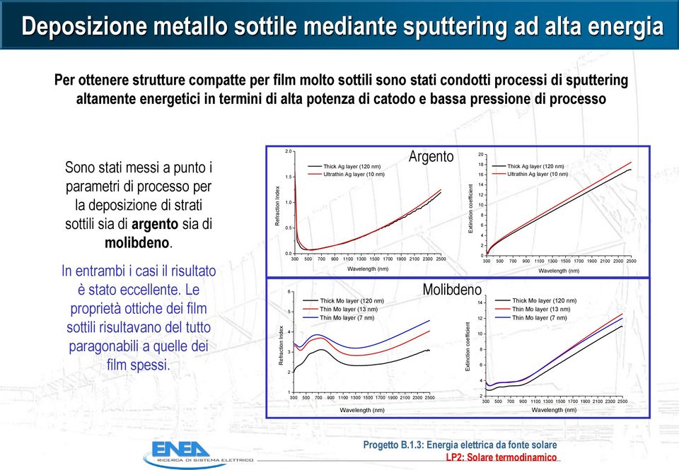 di strati sottili sia di argento sia di molibdeno. In entrambi i casi il risultato è stato eccellente.