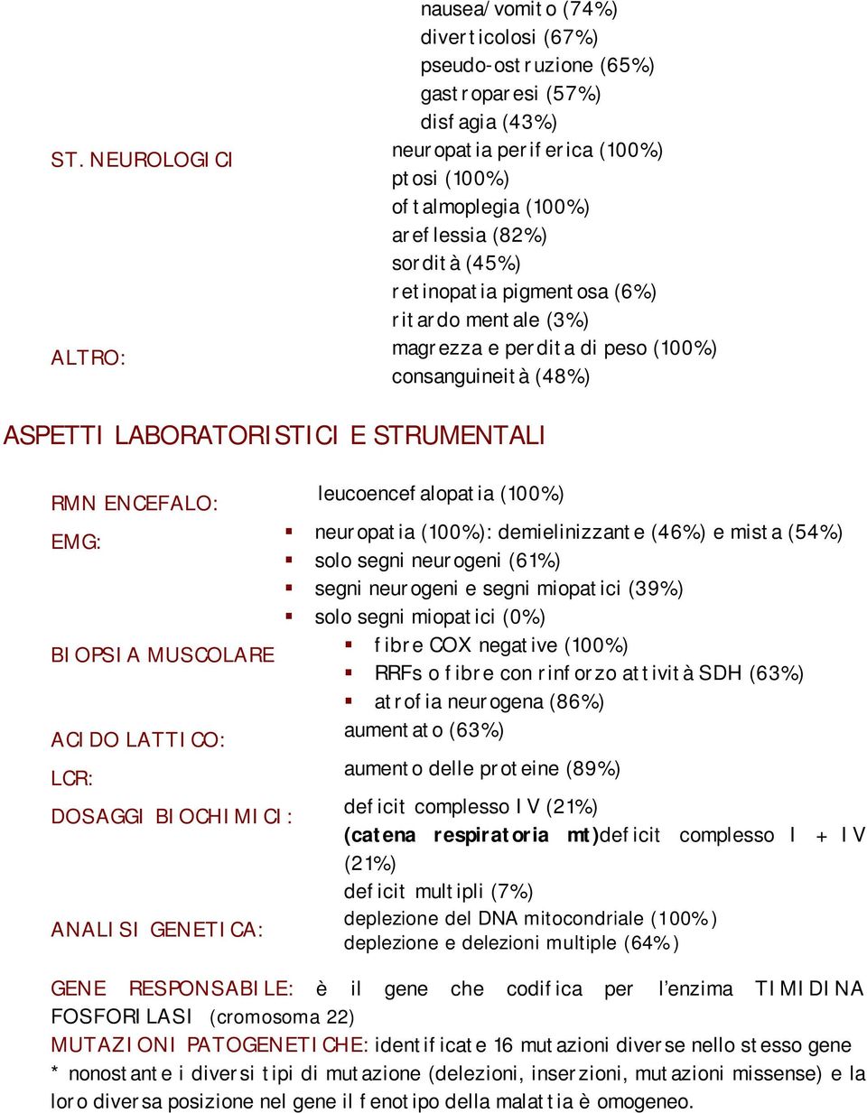 ACIDO LATTICO: LCR: DOSAGGI BIOCHIMICI: ANALISI GENETICA: leucoencefalopatia (100%) neuropatia (100%): demielinizzante (46%) e mista (54%) solo segni neurogeni (61%) segni neurogeni e segni miopatici