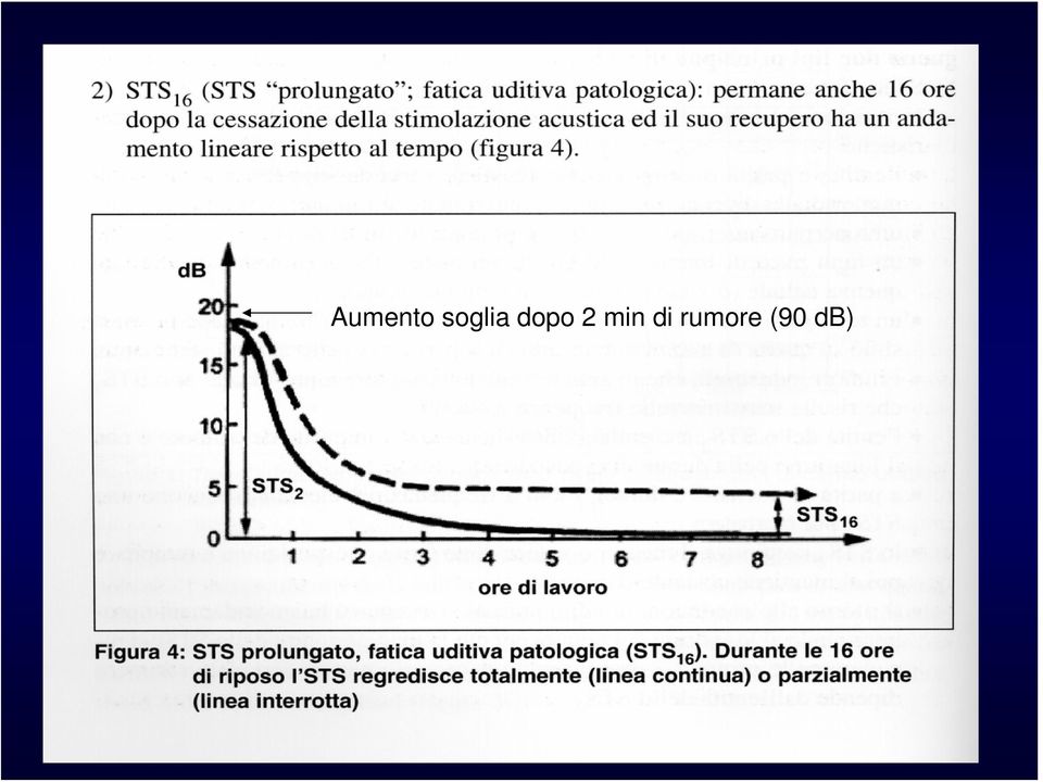 dopo 2 min