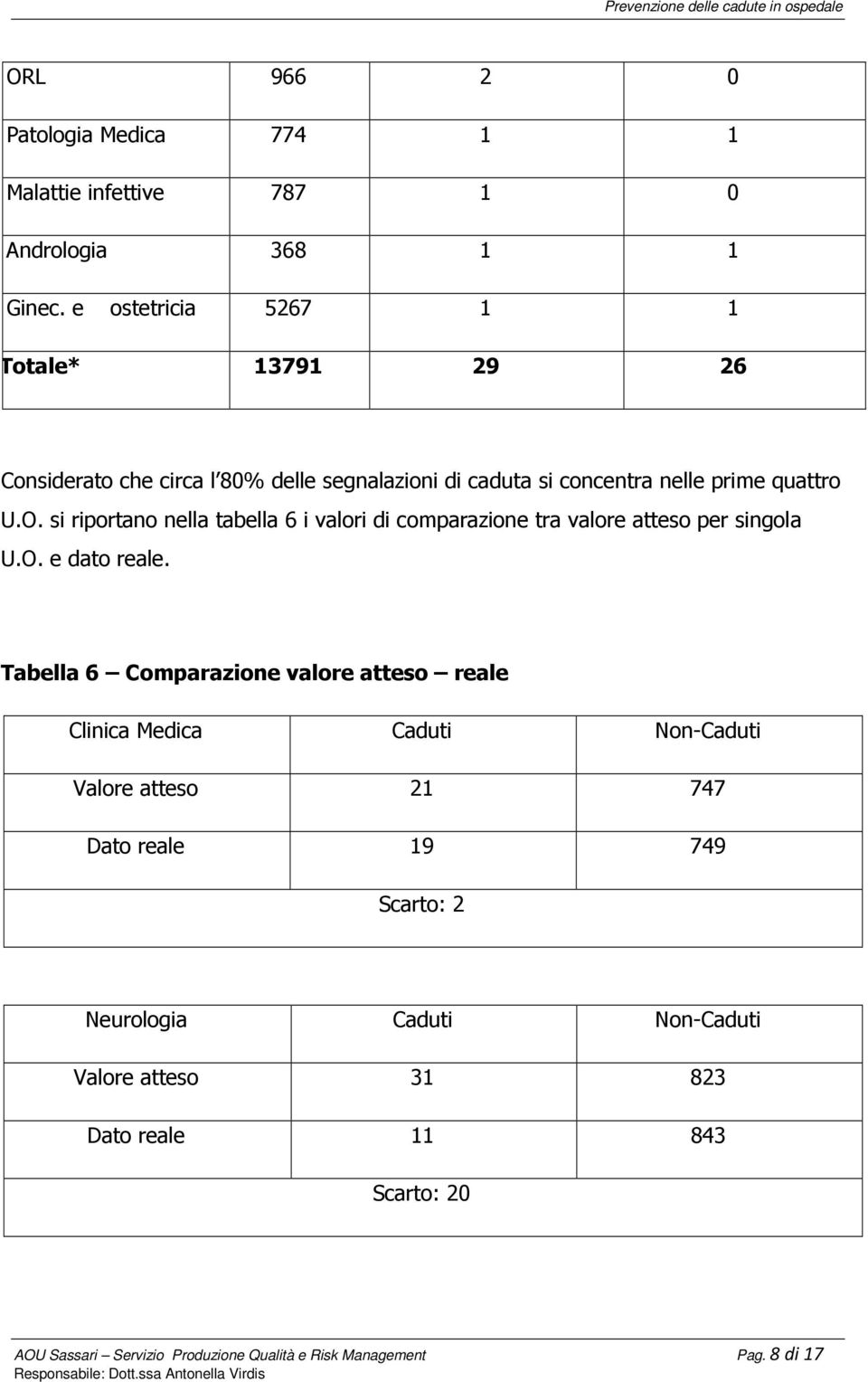 si riportano nella tabella 6 i valori di comparazione tra valore atteso per singola U.O. e dato reale.