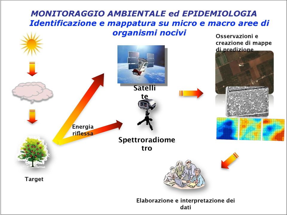 Osservazioni e creazione di mappe di predizione Satelli te