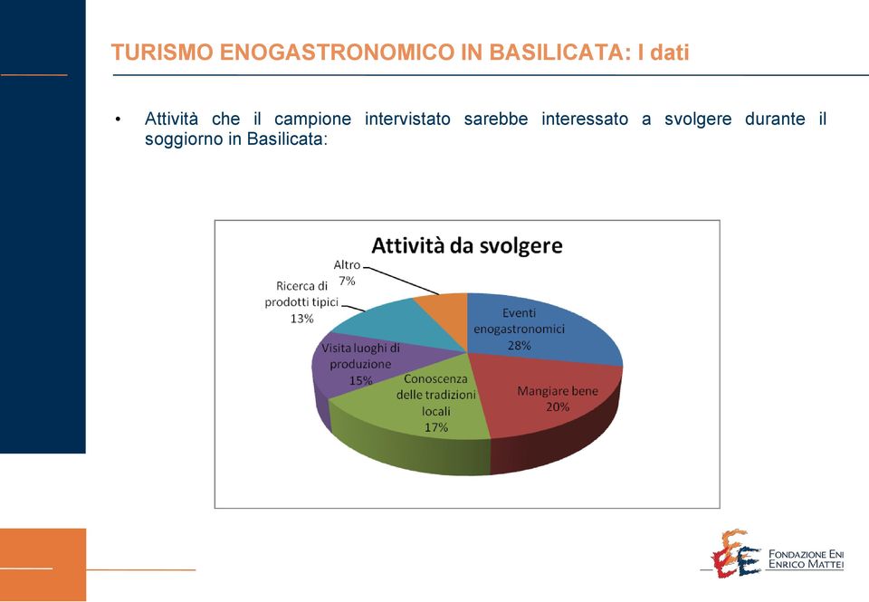 campione intervistato sarebbe