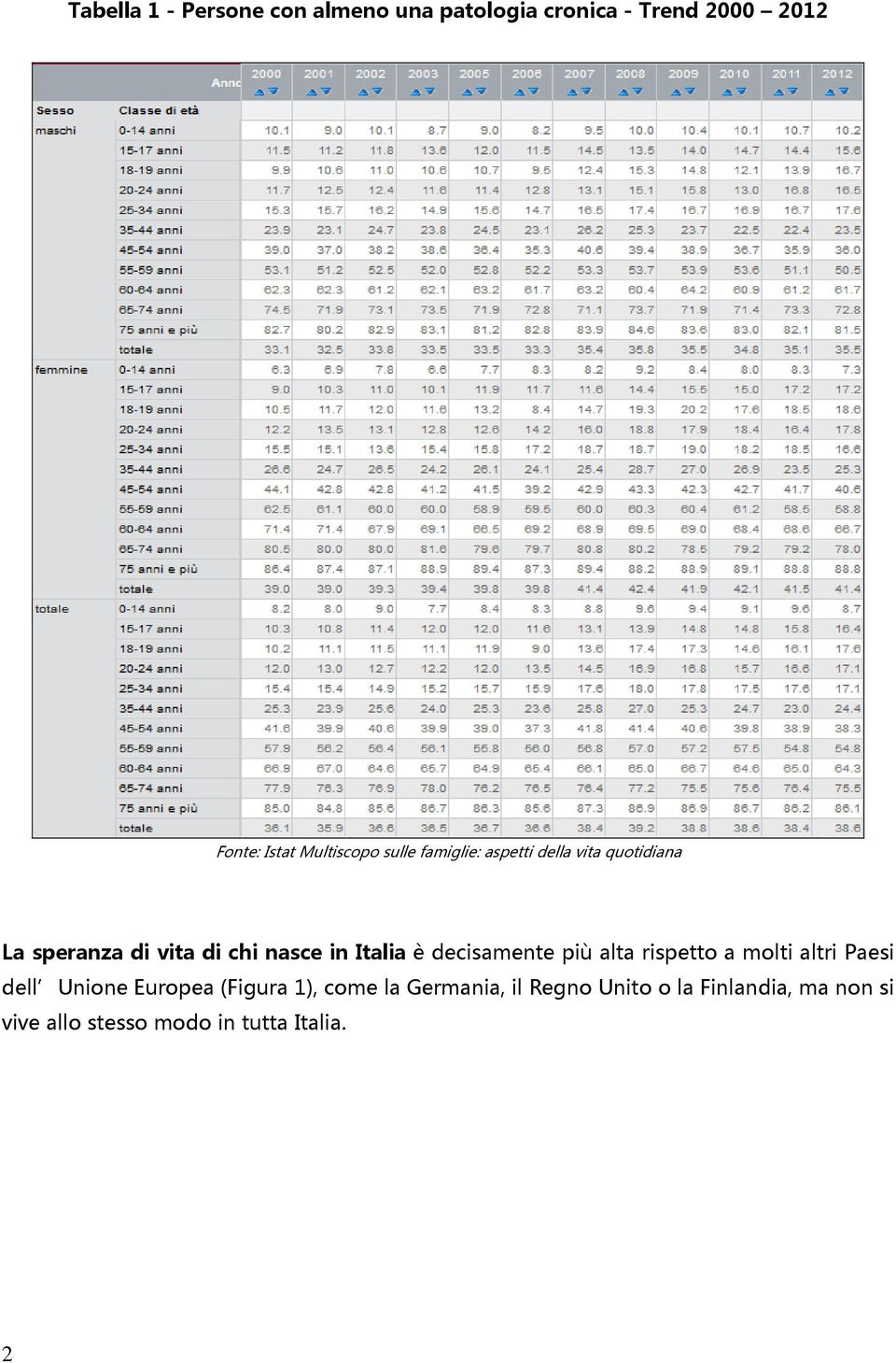 in Italia è decisamente più alta rispetto a molti altri Paesi dell Unione Europea (Figura