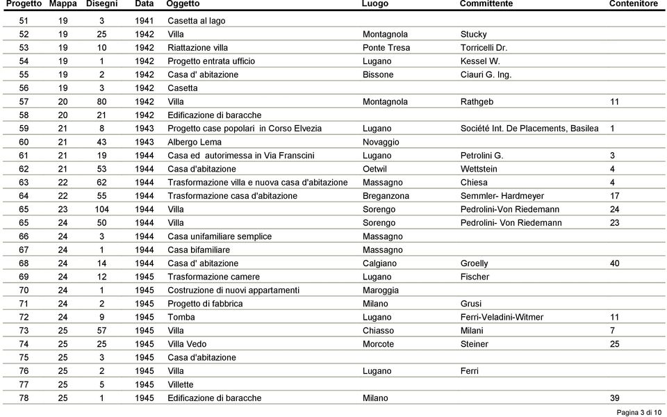 56 19 3 1942 Casetta 57 20 80 1942 Villa Montagnola Rathgeb 11 58 20 21 1942 Edificazione di baracche 59 21 8 1943 Progetto case popolari in Corso Elvezia Lugano Société Int.