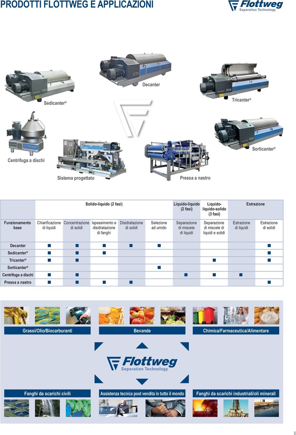 umido Separazione di miscele di liquidi Separazione di miscele di liquidi e solidi Estrazione di liquidi Estrazione di solidi Decanter Sedicanter Tricanter Sorticanter Centrifuga a dischi