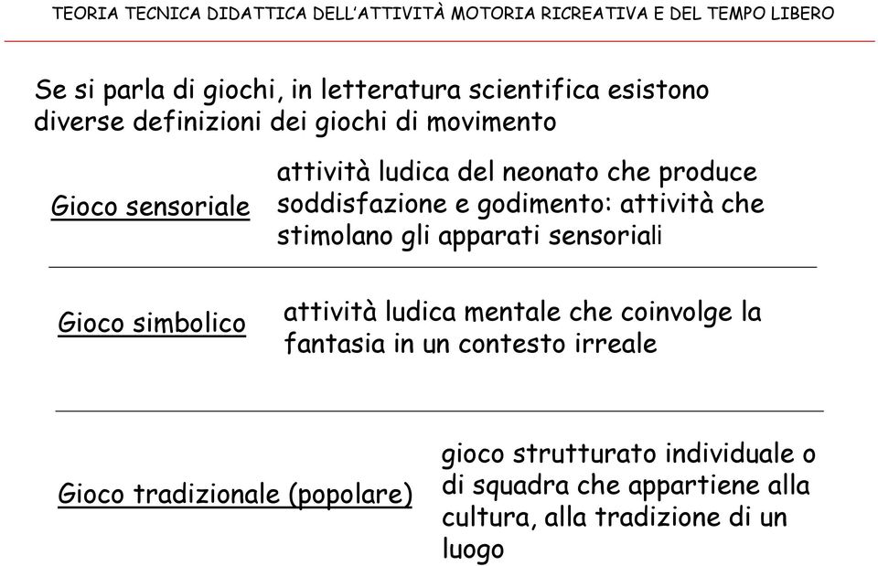 apparati sensoriali Gioco simbolico attività ludica mentale che coinvolge la fantasia in un contesto irreale