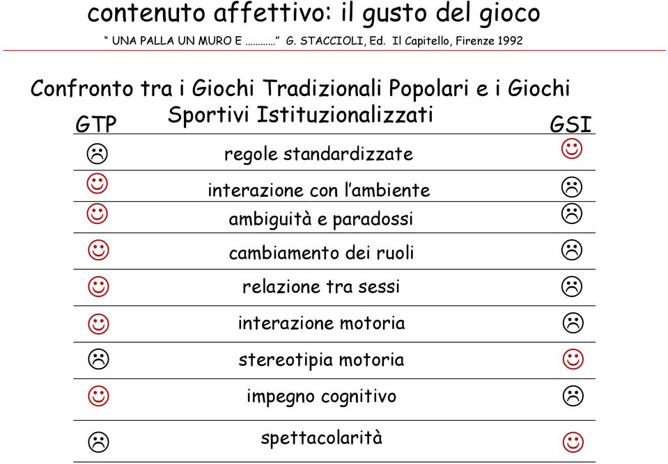 Istituzionalizzati GSI regole standardizzate interazione con l ambiente ambiguità e paradossi