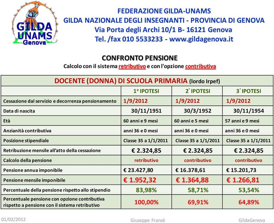 36 e 0 mesi anni 36 e 0 mesi Posizione stipendiale Classe 35 a 1/1/2011 Classe 35 a 1/1/2011 Classe 35 a 1/1/2011 Retribuzione mensile all atto della cessazione 2.324,85 2.