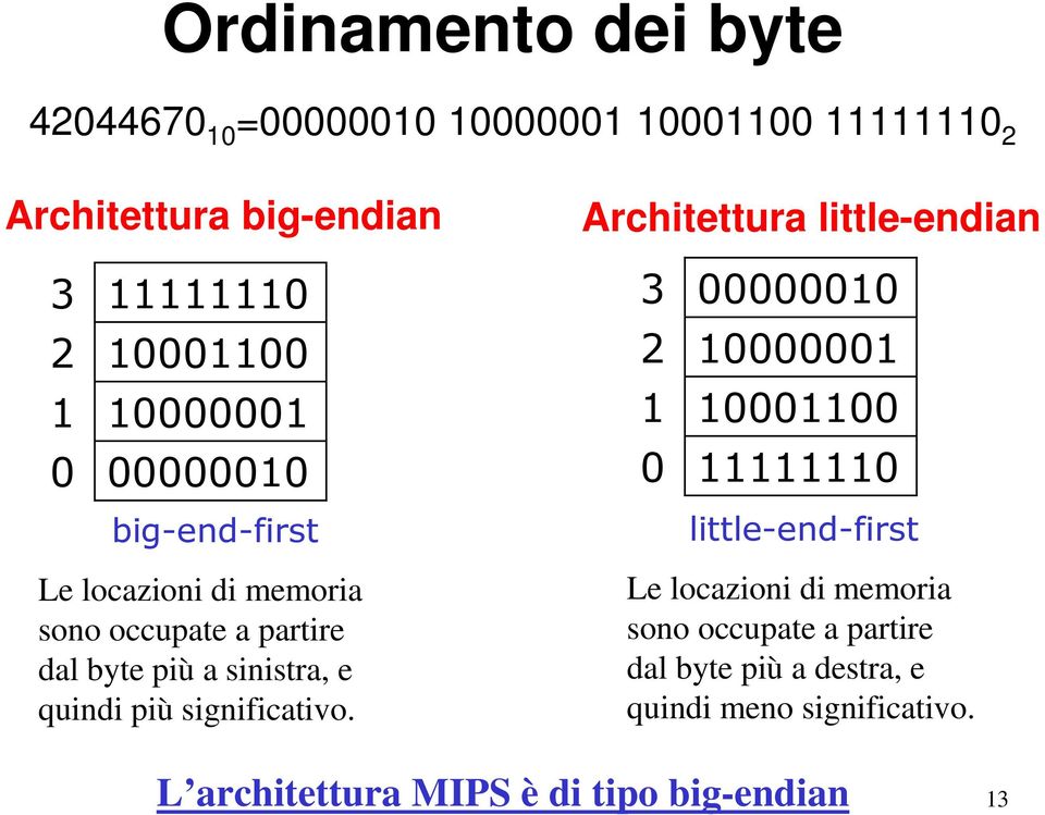 significativo.