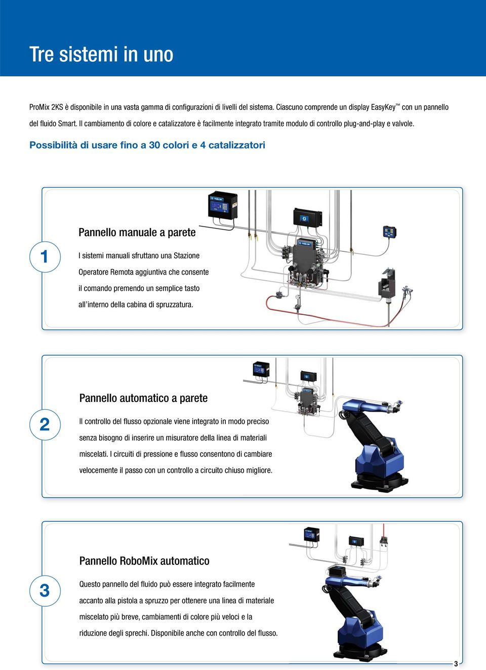 Possibilità di usare fino a 30 colori e 4 catalizzatori 1 Pannello manuale a parete I sistemi manuali sfruttano una Stazione Operatore Remota aggiuntiva che consente il comando premendo un semplice