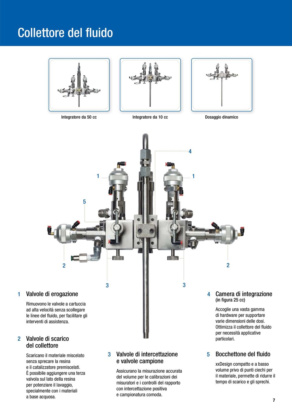 È possibile aggiungere una terza valvola sul lato della resina per potenziare il lavaggio, specialmente con i materiali a base acquosa.