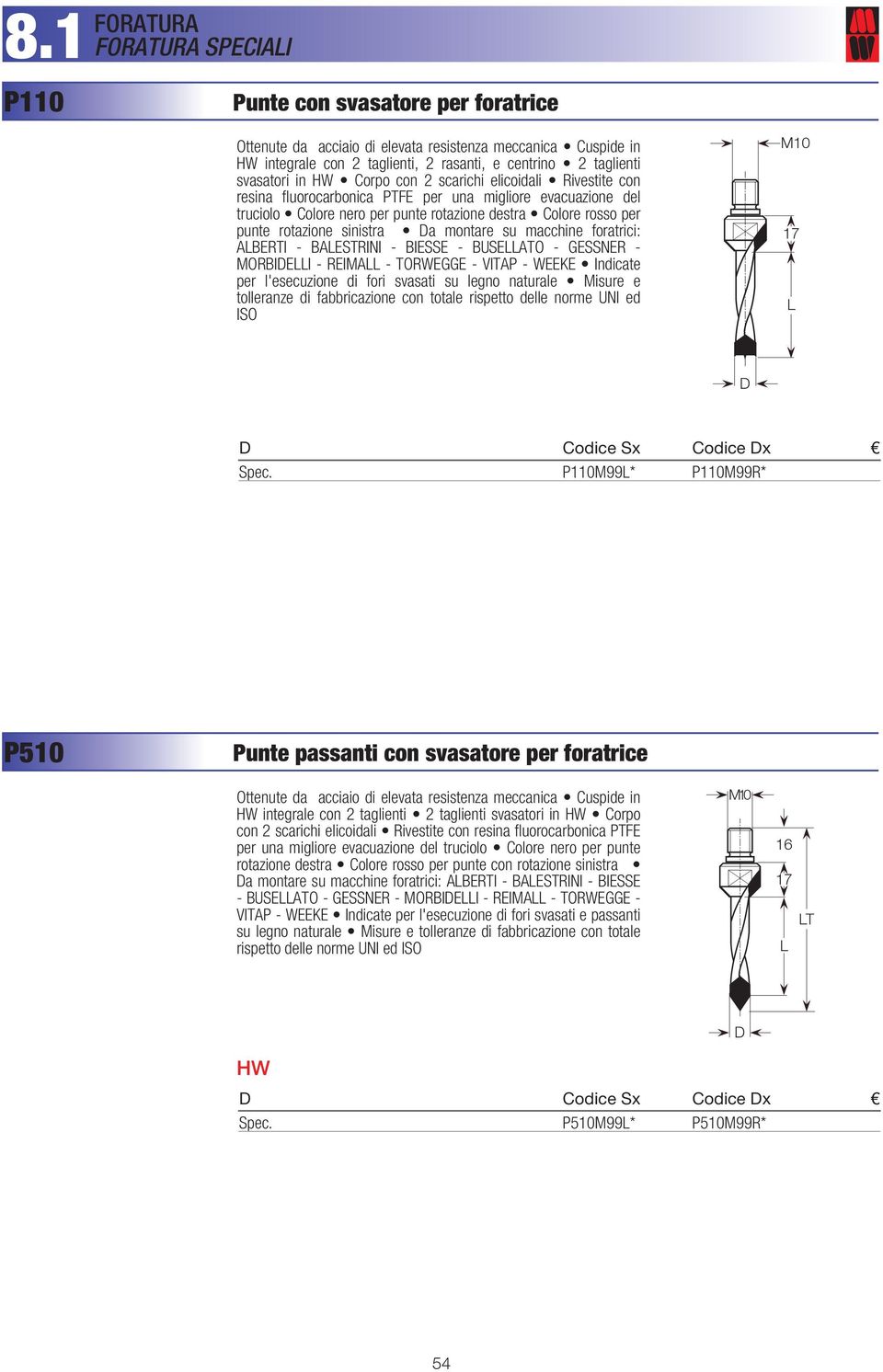 - MORBIEI - REIMA - TORWEGGE - VITAP - WEEKE Indicate per l'esecuzione di fori svasati su legno naturale Misure e tolleranze di fabbricazione con totale rispetto delle norme UNI ed ISO 17 Codice Sx