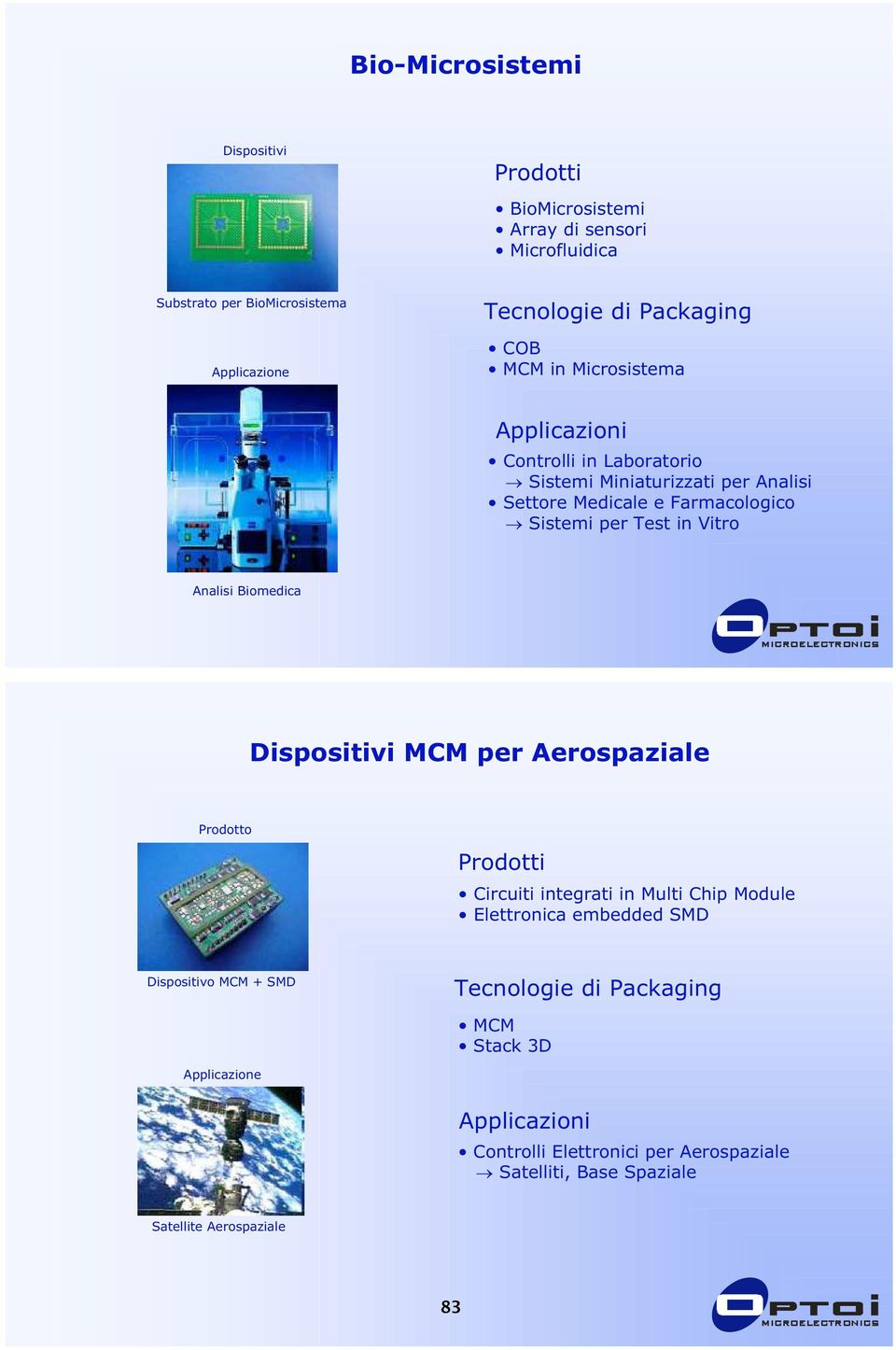 in Vitro Analisi Biomedica Dispositivi MCM per Aerospaziale Prodotto Circuiti integrati in Multi Chip Module Elettronica