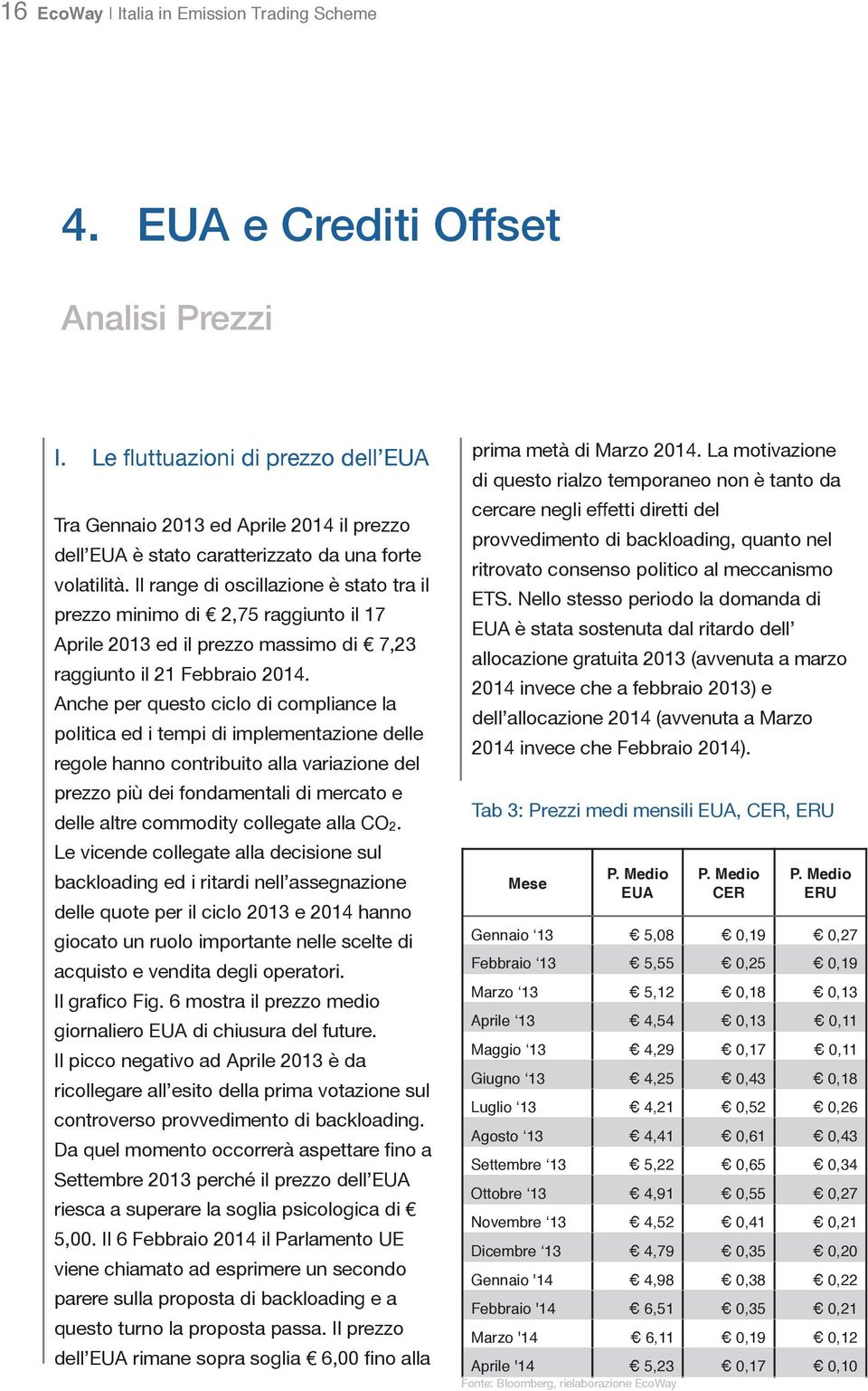 Il range di oscillazione è stato tra il prezzo minimo di 2,75 raggiunto il 17 Aprile 2013 ed il prezzo massimo di 7,23 raggiunto il 21 Febbraio 2014.