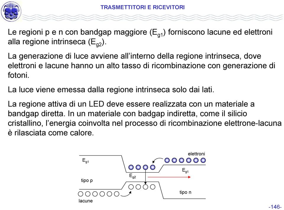 La luce viene emessa dalla regione intrinseca solo dai lati. La regione attiva di un LED deve essere realizzata con un materiale a bandgap diretta.